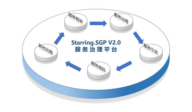 stake·(中国区)官方网站