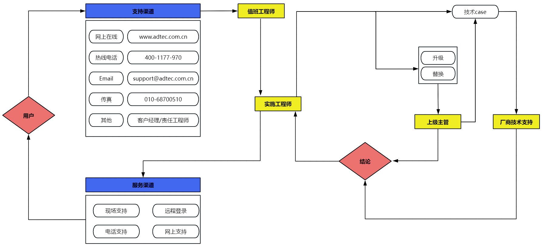 stake·(中国区)官方网站