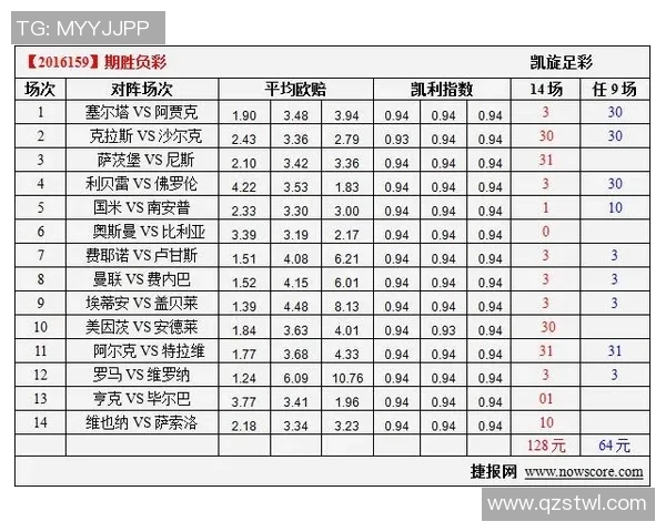皇马与塞尔塔对决比分预测及精彩分析分享 皇马与塞尔塔对决比分预测及精彩分析分享